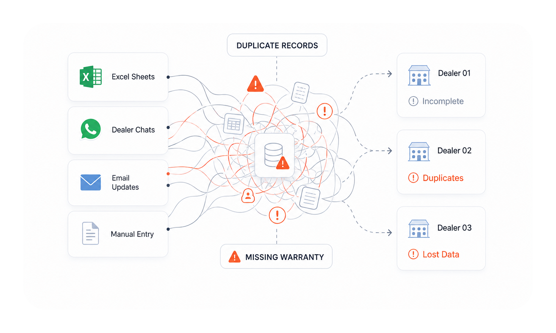 Spreadsheets and manual processes at scale