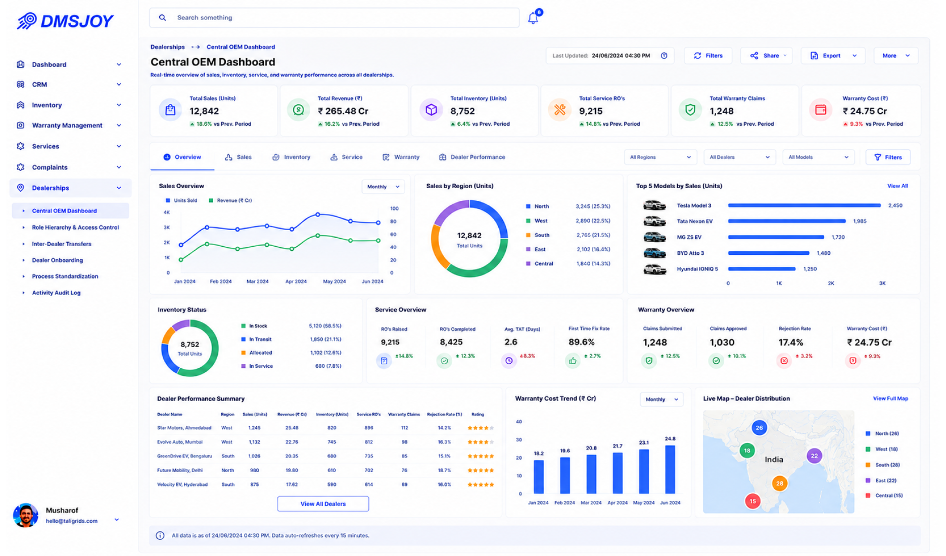 Central OEM Dashboard showing real-time dealership network overview