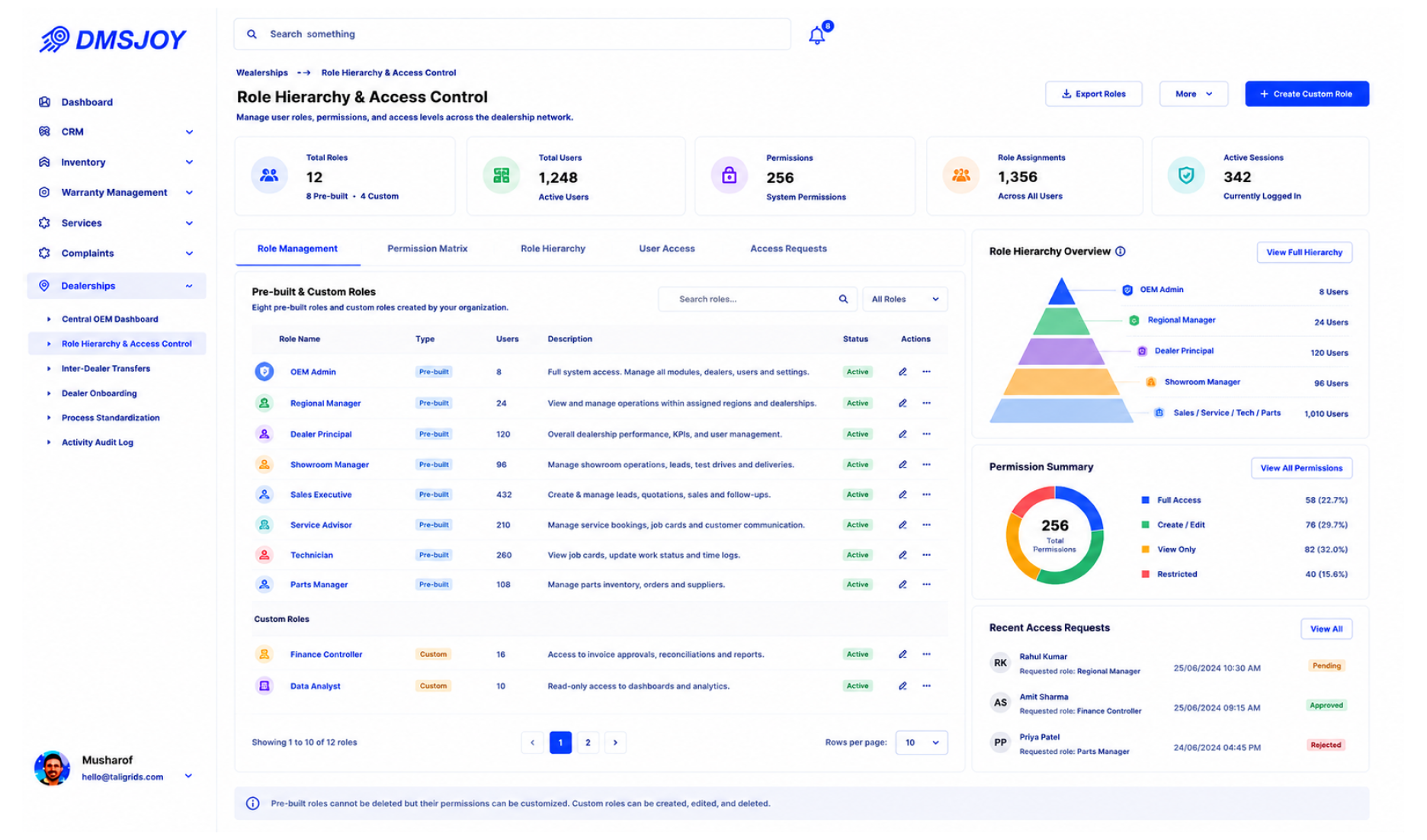 Role hierarchy and access control configuration screen