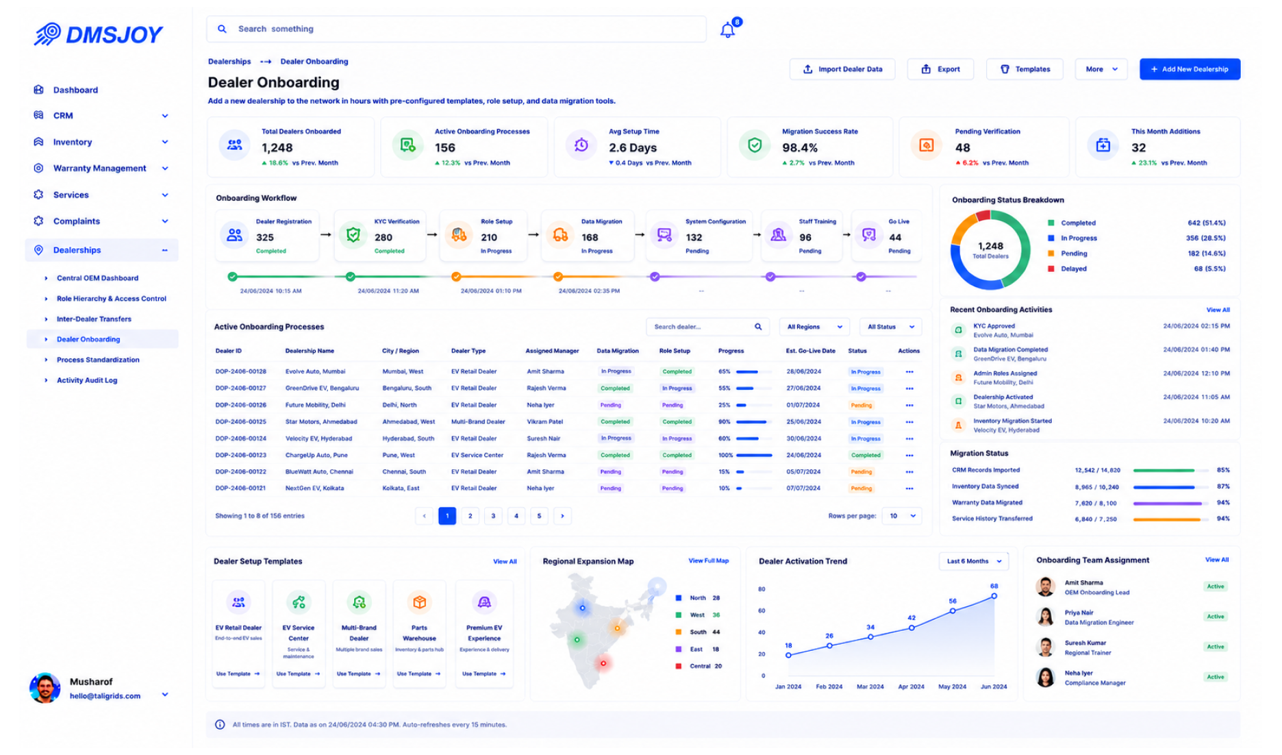 Dealer onboarding setup and configuration screen