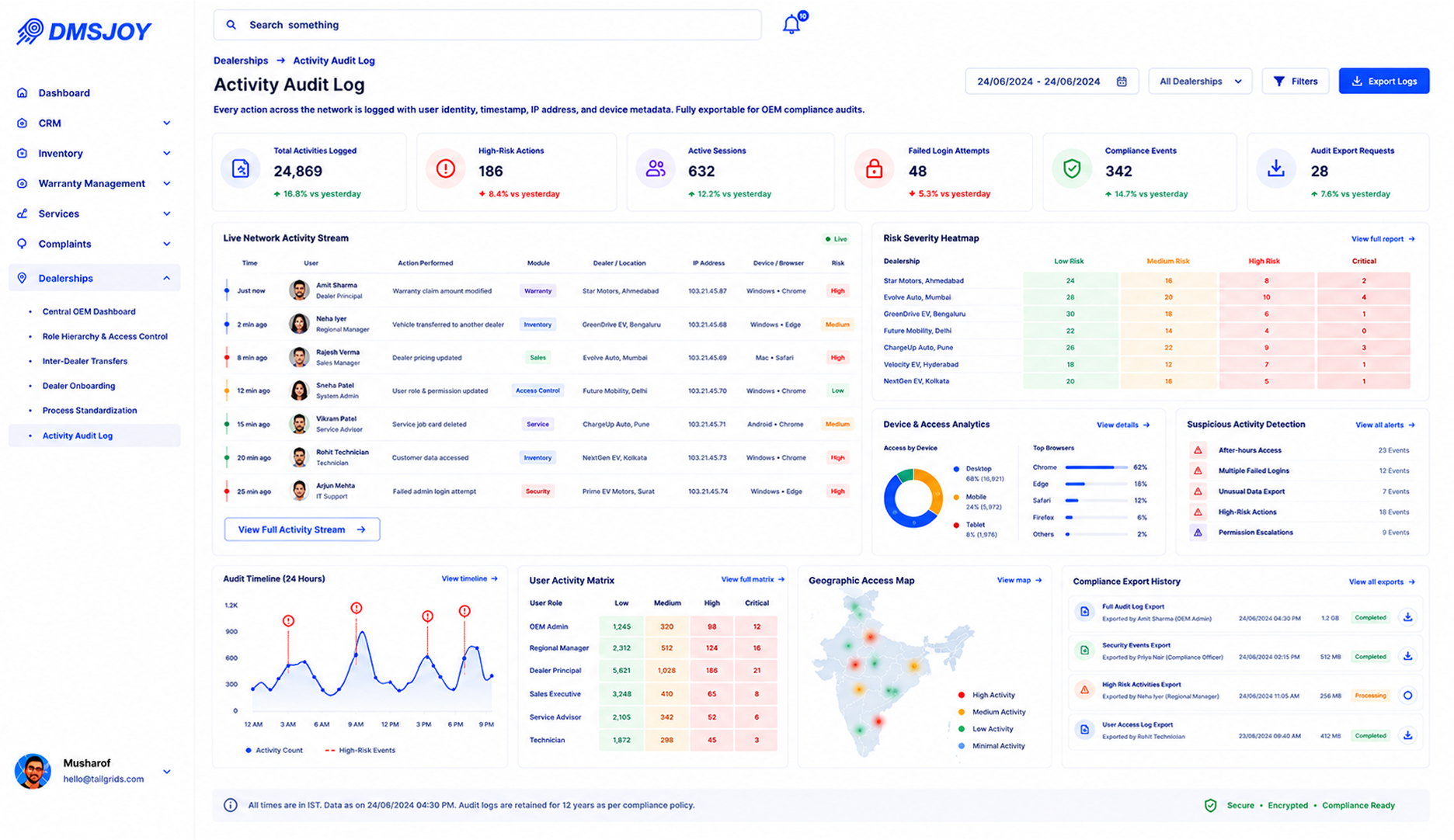 Activity audit log with full network action history