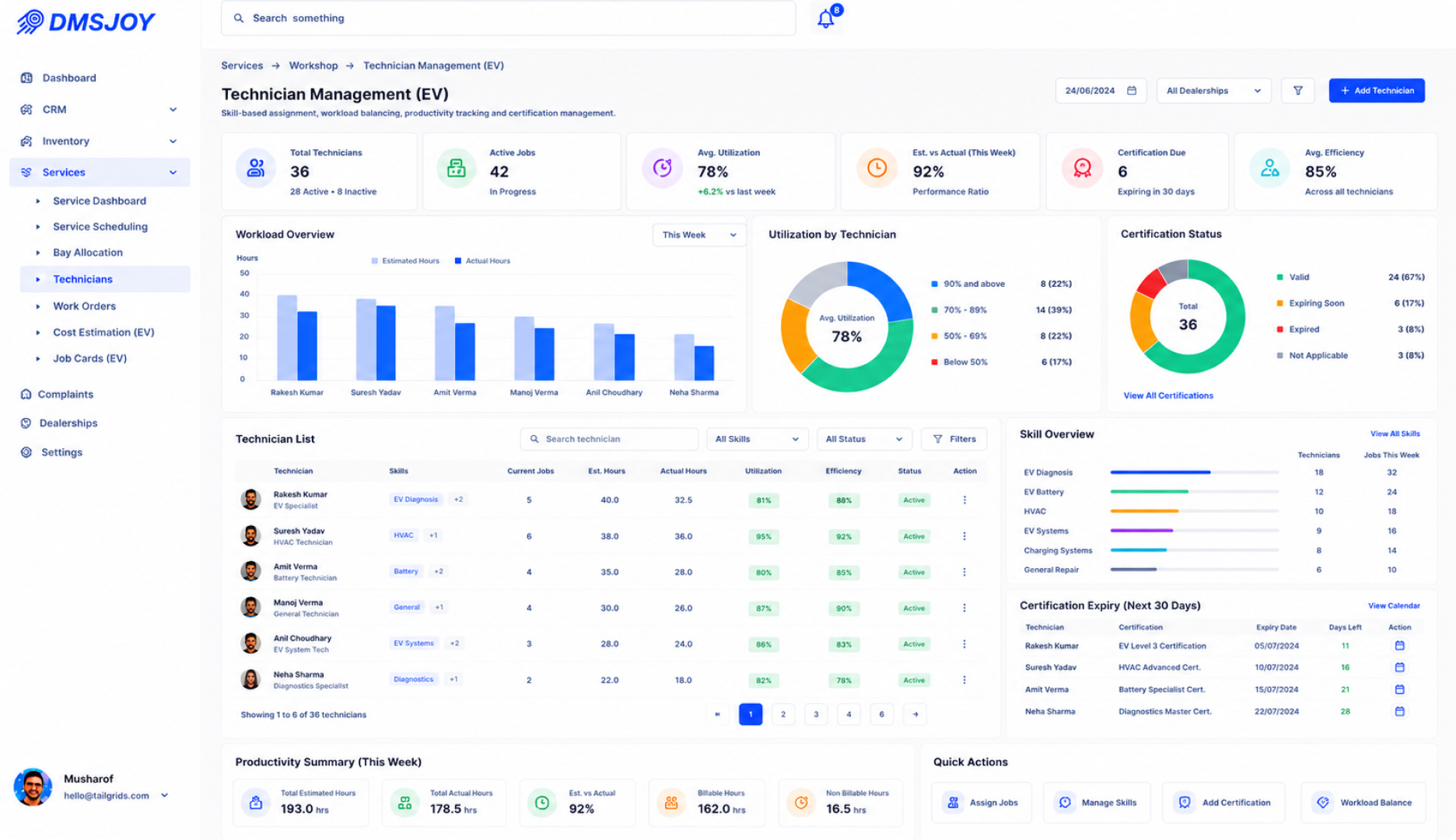 Technician management and assignment dashboard