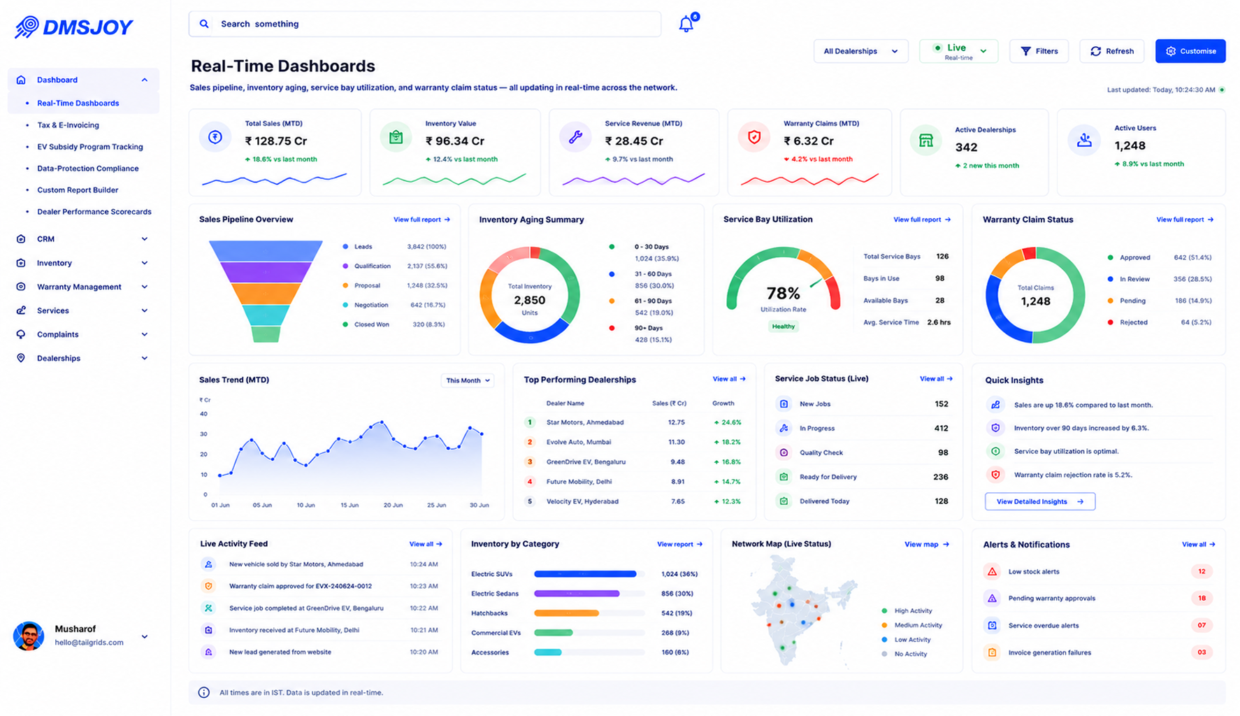 Real-time analytics dashboard across dealership network