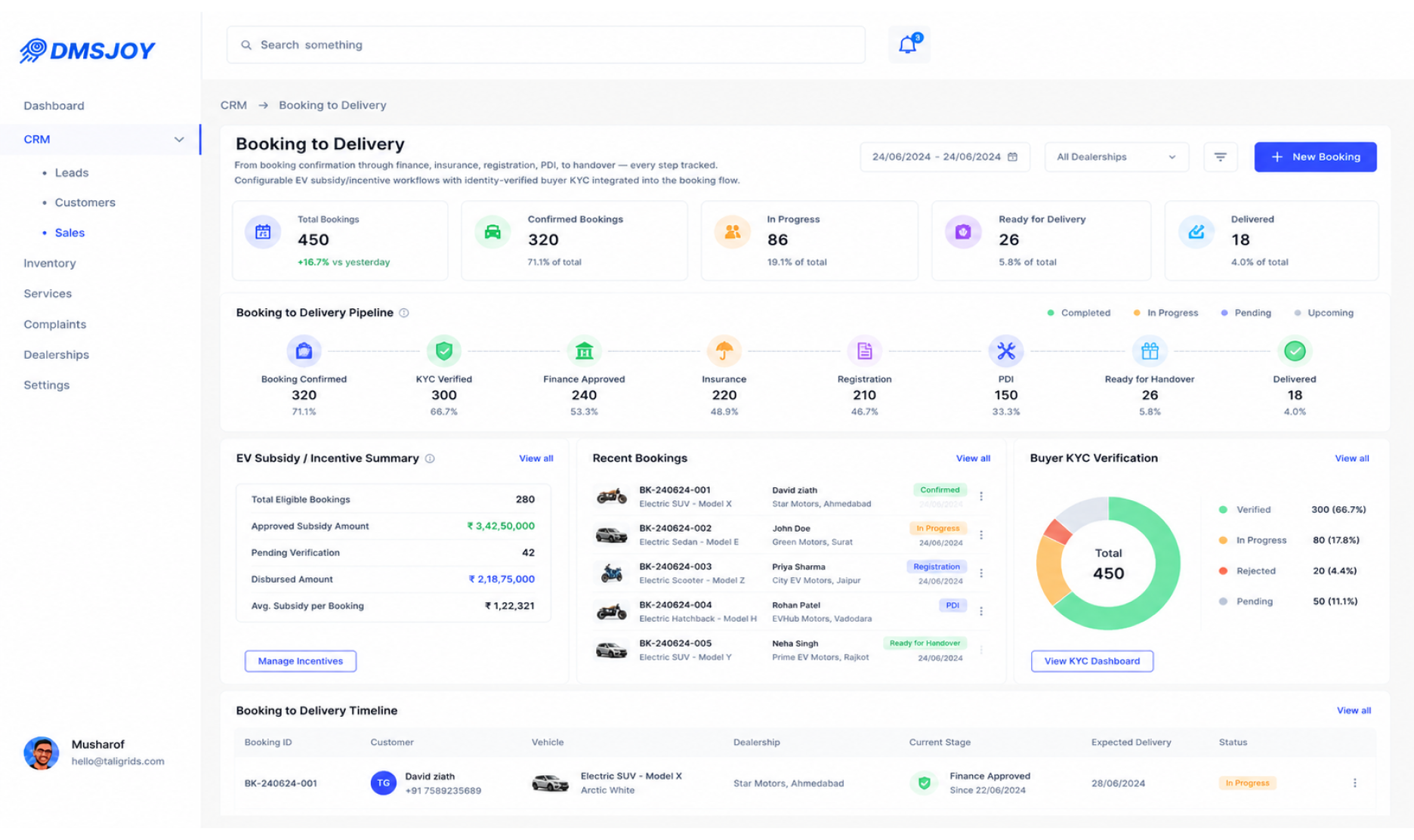 Booking to delivery workflow tracker
