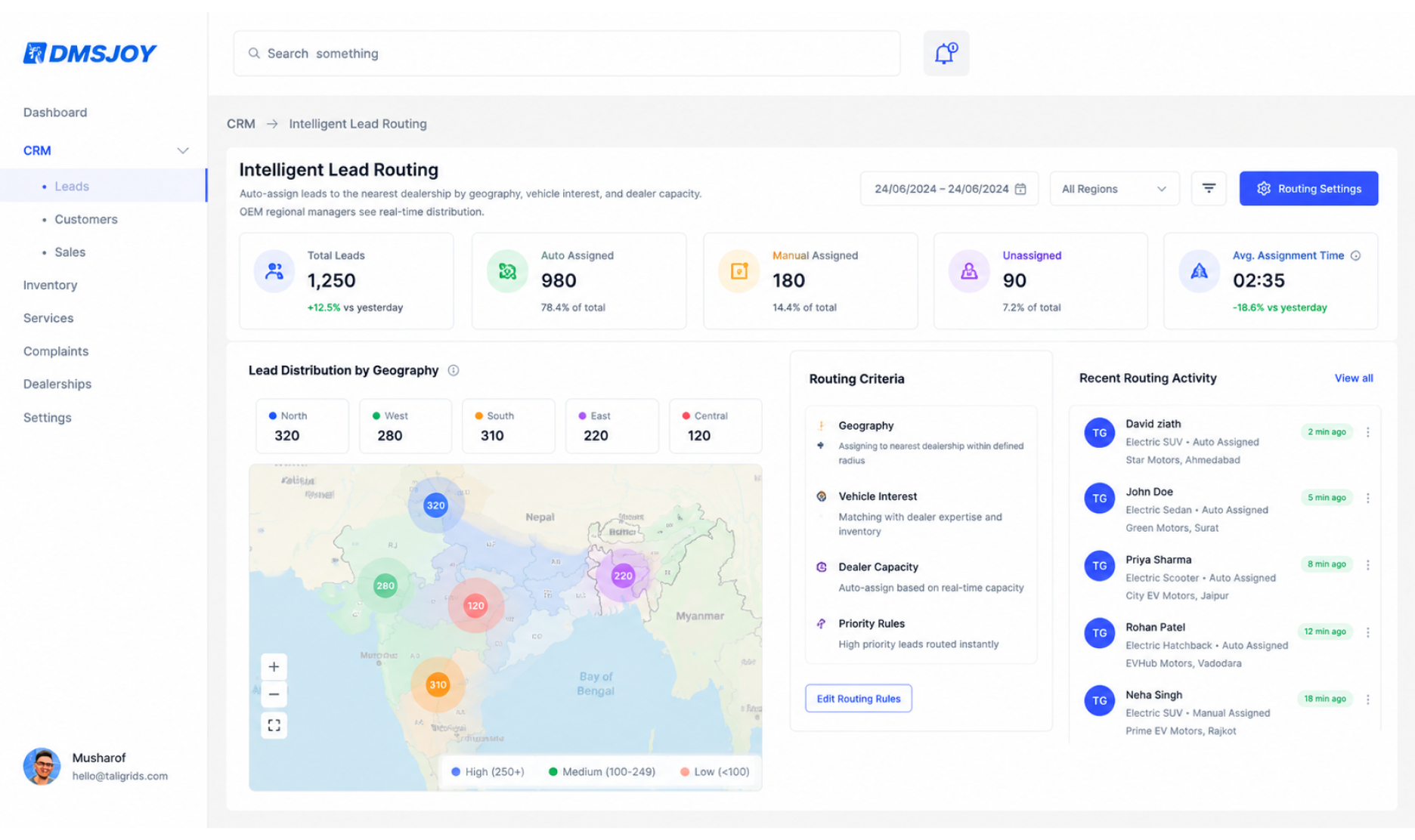 Intelligent lead routing dashboard