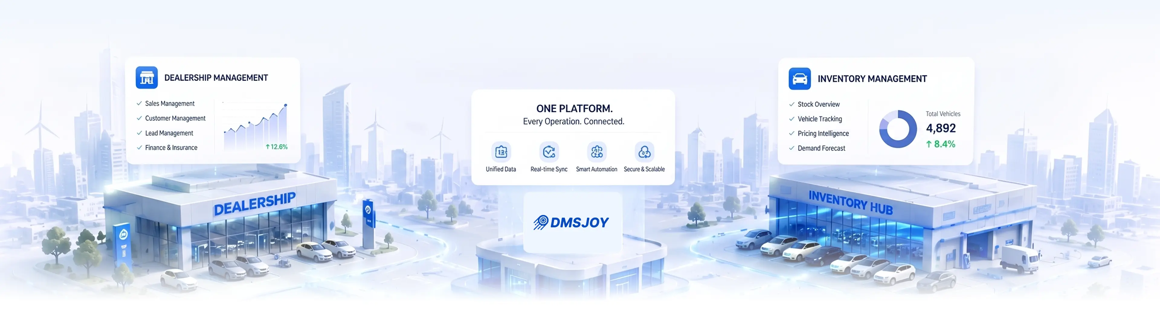 One Platform for all your dealership needs