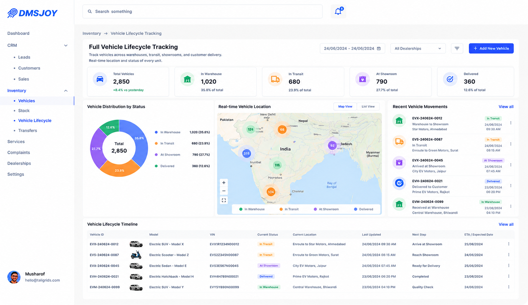 Full vehicle lifecycle tracking dashboard